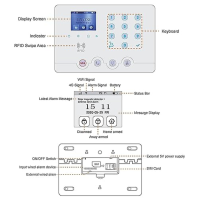 Wolf-Guard W4Q-W06 4G a WiFi bezdrátový domácí zabezpečovací systém se solární sirénou PIR proti domácím zvířatům, aplikace Tuya